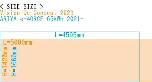 #Vision Qe Concept 2023 + ARIYA e-4ORCE 65kWh 2021-